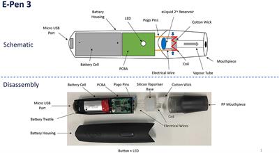 Frontiers The Evolving E cigarette Comparative Chemical